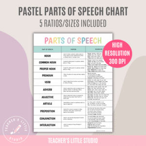 Pastel Parts of Speech Chart - Teacher's Little Studio