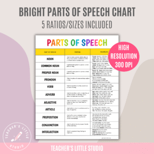 Bright Parts of Speech Chart - Teacher's Little Studio